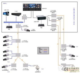 淺析安防行業全高清未來發展前景與數字監控系統開發