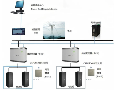 華飛科技 以數字監控系統開發為引擎，助力儲能產業邁向智慧化新紀元