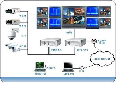 夢想數字科技 引領智能監控，守護數字未來