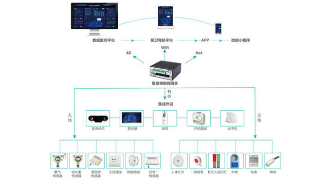 順舟智能 以物聯網方案賦能智慧社區，打造遠程數字化管理與數字監控新生態